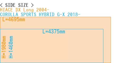 #HIACE DX Long 2004- + COROLLA SPORTS HYBRID G-X 2018-